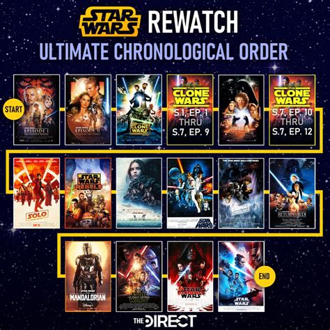 can i watch the clone wars in release order|the clone wars watch guide.